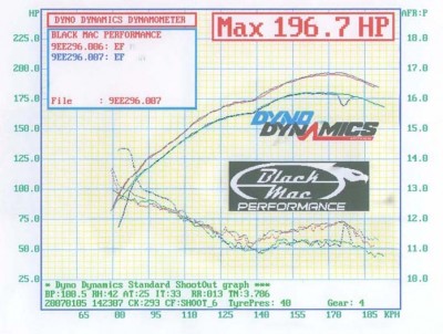 R6 dyno Tim Williams.jpg