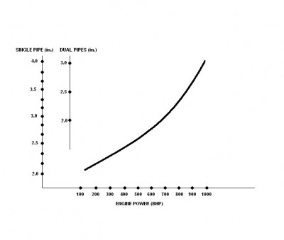 exhaust flow graph.JPG