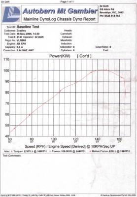 t_dyno_sheet_203.jpg