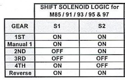 Solenoids.JPG