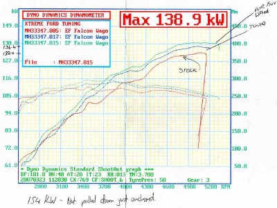 138.9 Dyno.jpg