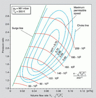 compressormap.gif