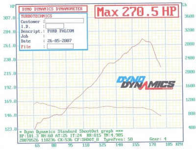 V8-Dyno1.JPG