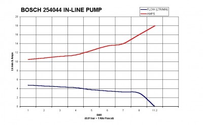 580%20254%20044%20flow%20chart.jpg