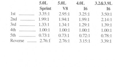 t5 ratios.jpg