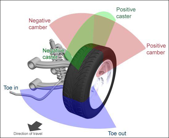 wheelangles.jpg