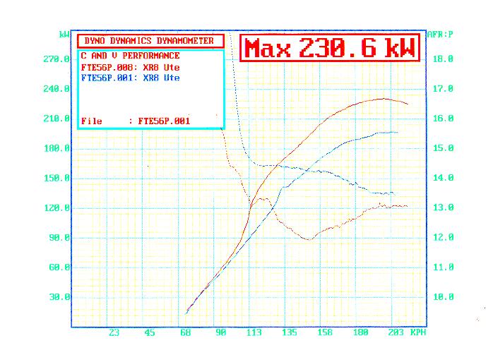 dyno1.sept08.jpg