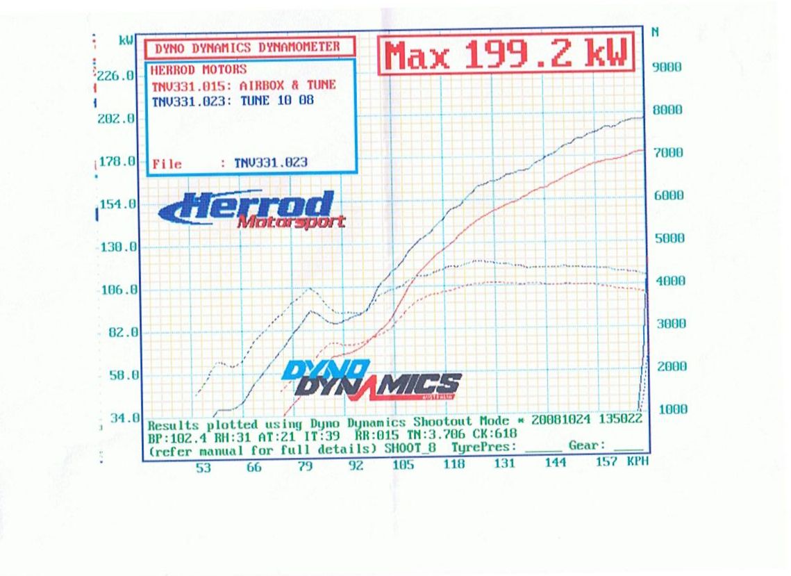 dyno.jpg