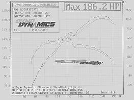 DYNO XR6.JPG