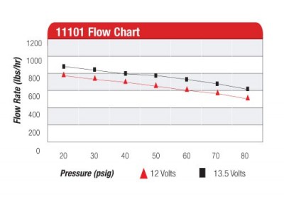 aeromotive_A1000_flowchart.jpg