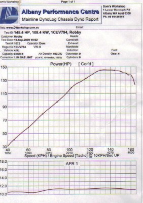 xr8 dyno sheet.jpg