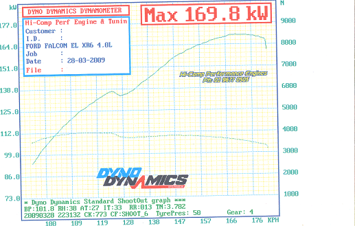 dyno slip rwkw ford mods200.bmp