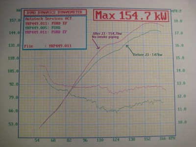 Dyno Before and After J3_small.jpg