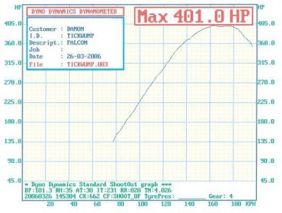 Falcon Dyno.JPG