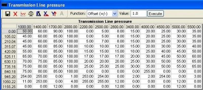 trans line pressure table.JPG