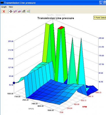 trans line pressure chart.JPG