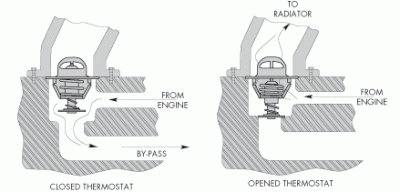 BypassDiagrams.gif