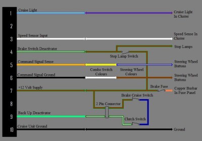 Cruise Control Wiring.JPG