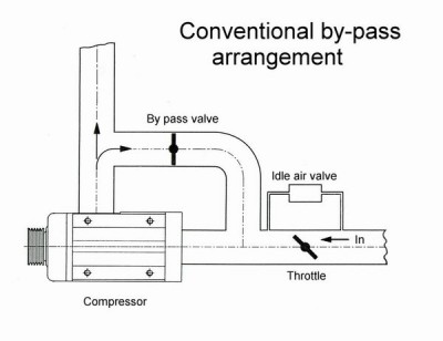 bypass Valve install normal.jpg