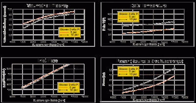 eaton_Mp90bgraph.gif