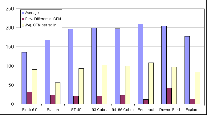 intake chart.gif