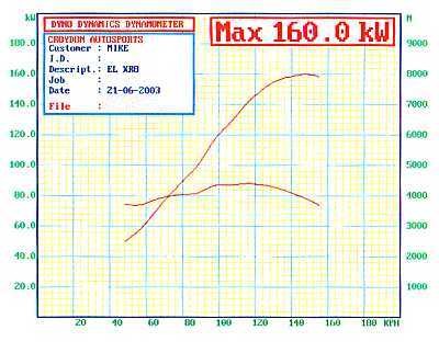 MikesELxr8_dyno2.jpg