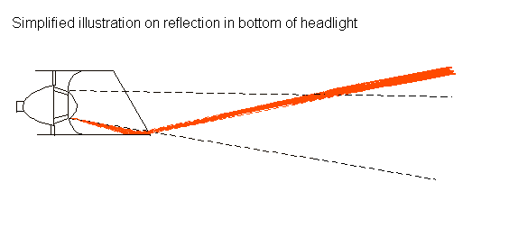 reflection-bottom-headlight.gif