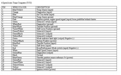 4 Speed Pin Outs.JPG