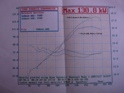 EA S - 130RWKW vs Stock small.JPG