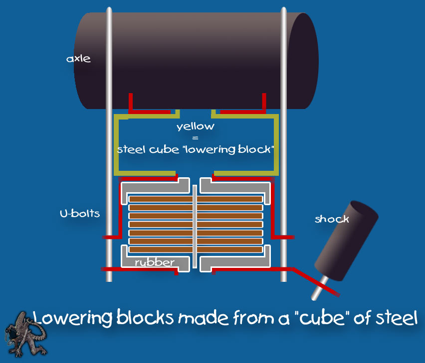 ford_rear_blocks.jpg