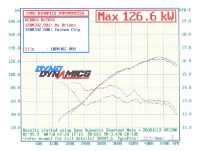 Dyno Run 13-12-2005.JPG