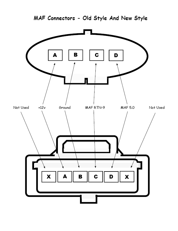 maf-connectors.gif