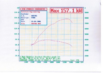 latest dyno result (autotech).JPG