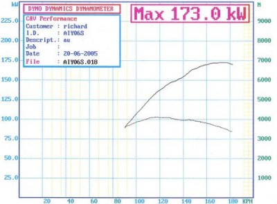 20June05 Manual Chip.JPG