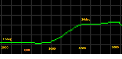 spark curve 220816 au vct modded1.png